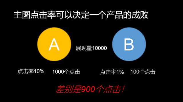 99%的电商运营都会犯的5大错误